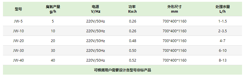 水处理臭氧发生器