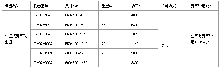 外置式臭氧发生器