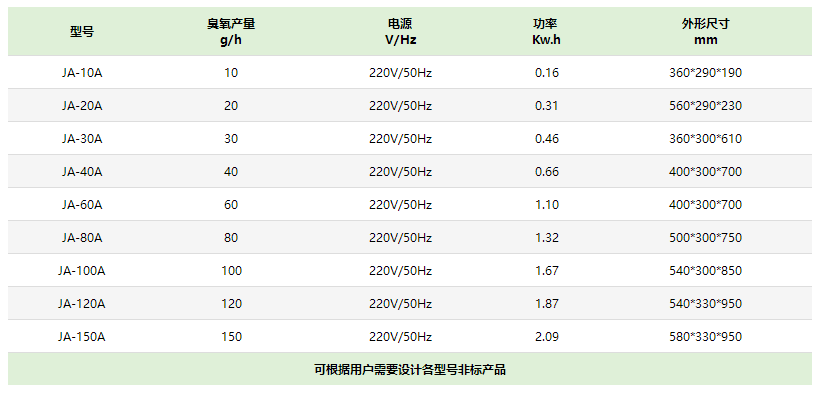 徐州臭氧发生器