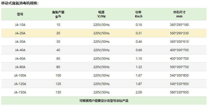 空气消毒臭氧发生器
