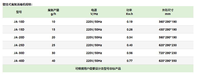 空气消毒臭氧发生器厂家