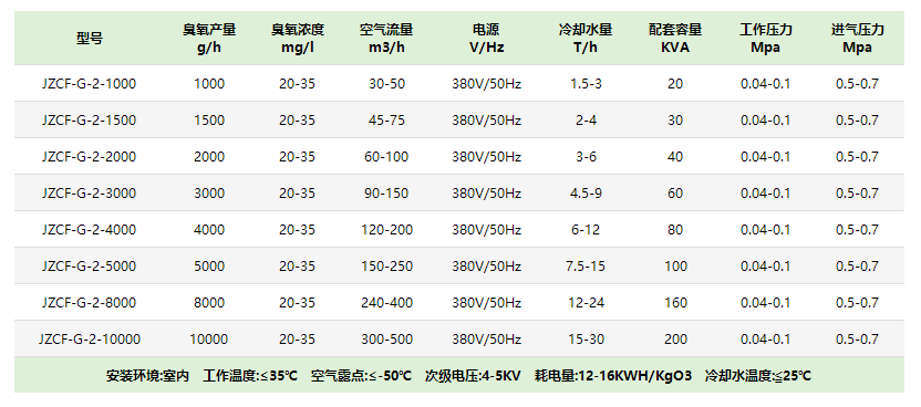 徐州脱硝臭氧发生器 徐州脱硝臭氧发生器