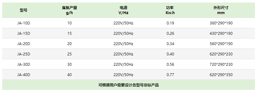 壁挂式空气消毒臭氧发生器