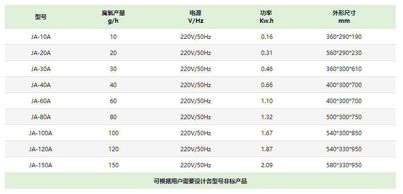 徐州臭氧发生器价格