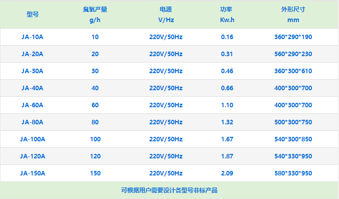 移动式空气消毒臭氧发生器