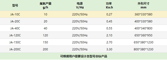 外置式空气消毒臭氧发生器