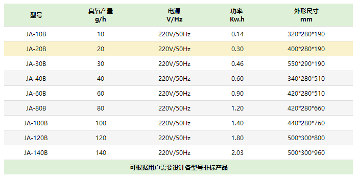 徐州空气消毒臭氧发生器厂家