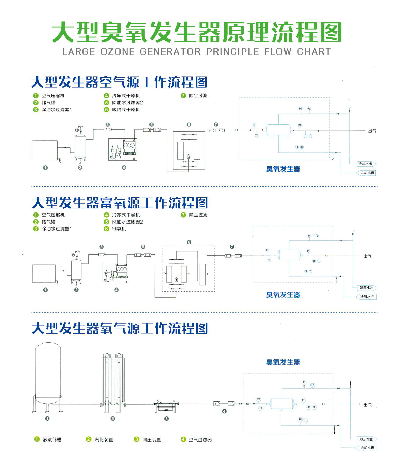 大型臭氧发生器