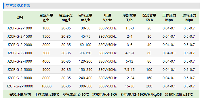 徐州大型臭氧发生器