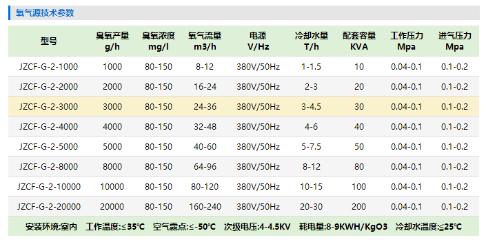 大型臭氧发生器