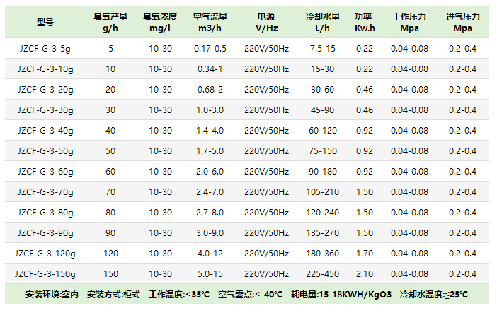 小型臭氧发生器