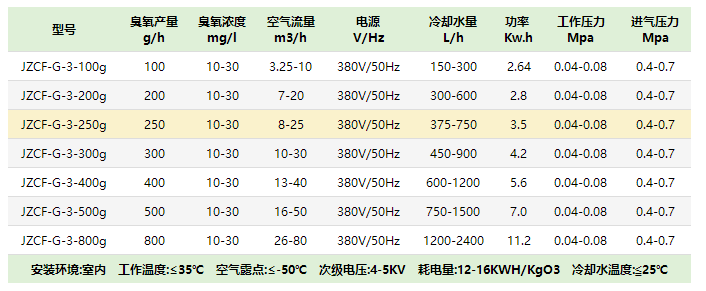 中型水冷式臭氧发生器