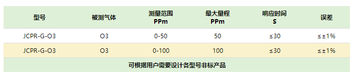 智能数显臭氧检测仪