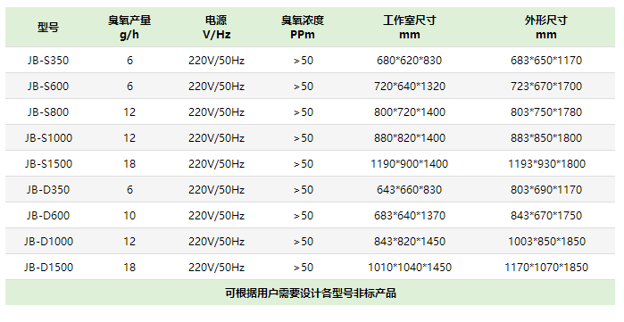 臭氧灭菌柜安装 臭氧灭菌柜安装
