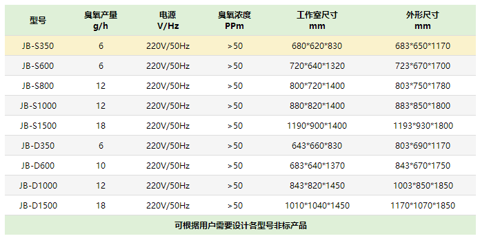 徐州医用臭氧灭菌柜