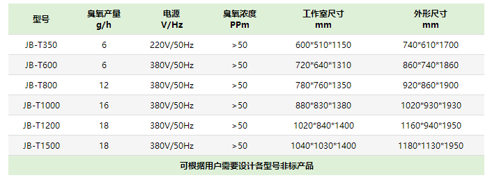 烘干型臭氧灭菌柜