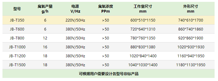 徐州臭氧灭菌柜 徐州臭氧灭菌柜