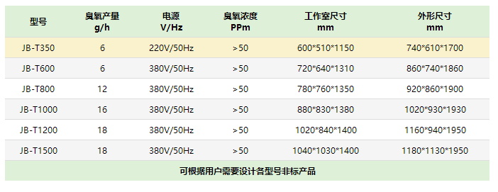臭氧灭菌柜生产厂家