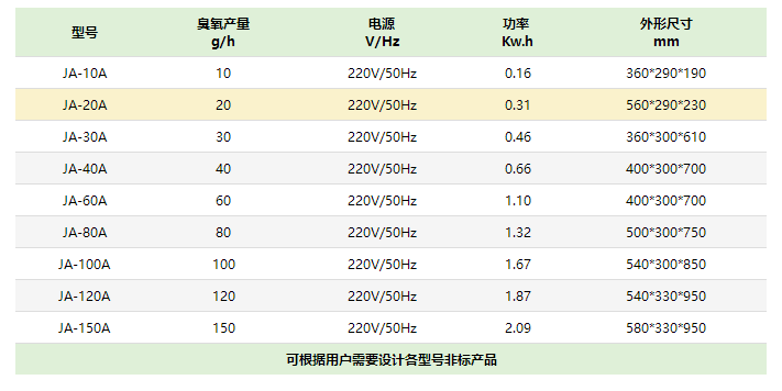 臭氧发生器